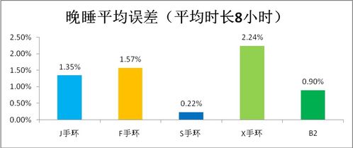 軟件測試睡眠原理與睡眠檢測技術(shù)探析