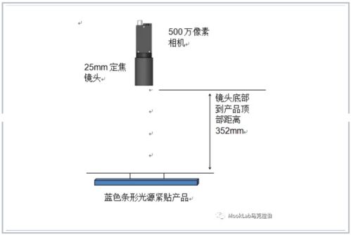 機器視覺賦能智能制造 軟件應(yīng)用在電子元件針腳與軟件產(chǎn)品檢驗檢測中的實踐